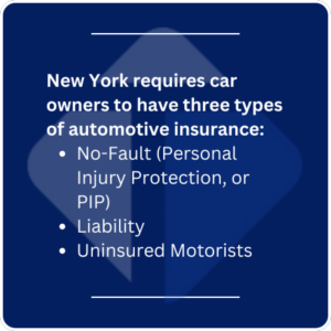 New York types of automotive insurance