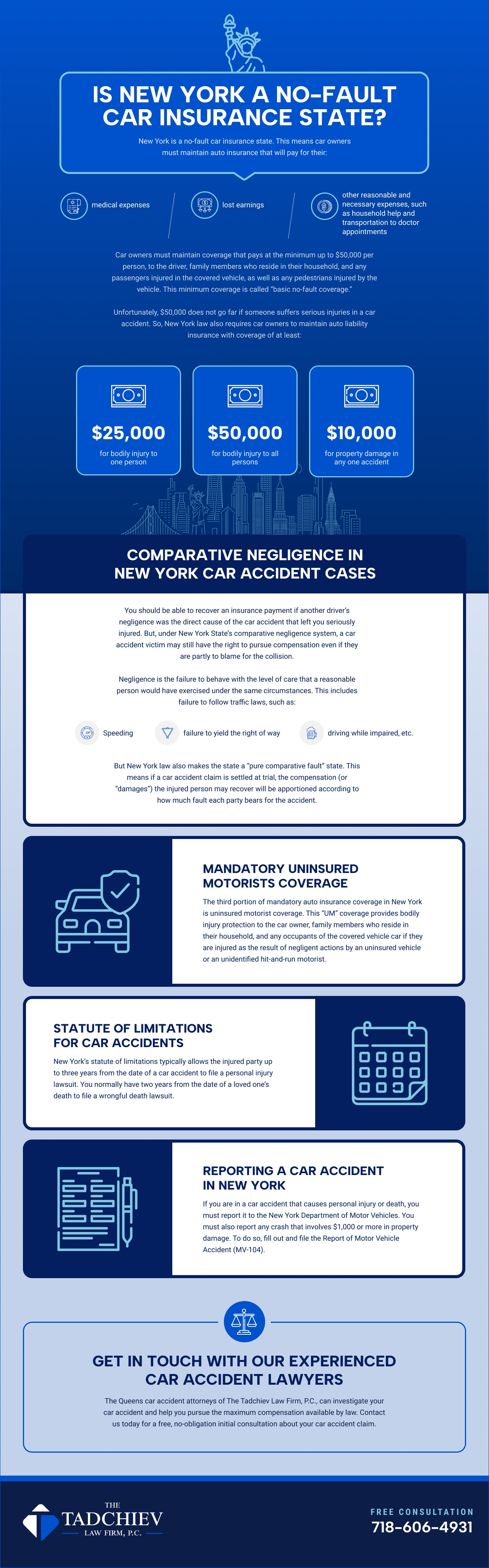 Infographics on Is New York a No-Fault Car Insurance State