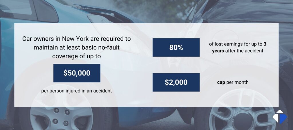 no fault coverage car accident